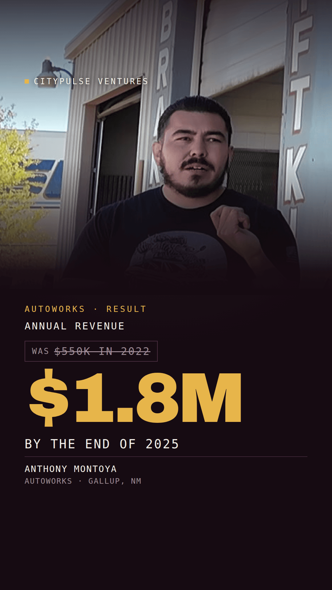 AutoWorks result card: annual revenue was $550K in 2022, $1.8M by the end of 2025. Anthony Montoya, AutoWorks, Gallup, New Mexico.